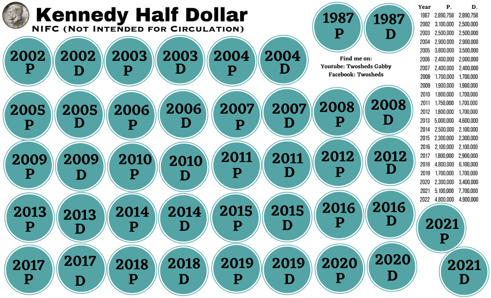 Kennedy Half Dollar - NIFC 9" x 14.5" Coin Roll Sorting Mat