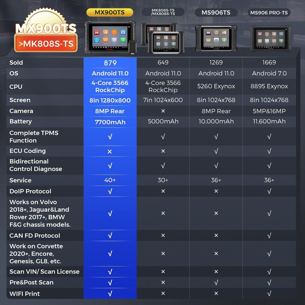 Autel MaxiCheck MX900TS MK900TS TPMS Programming BiDirection Scanner 40+ Service