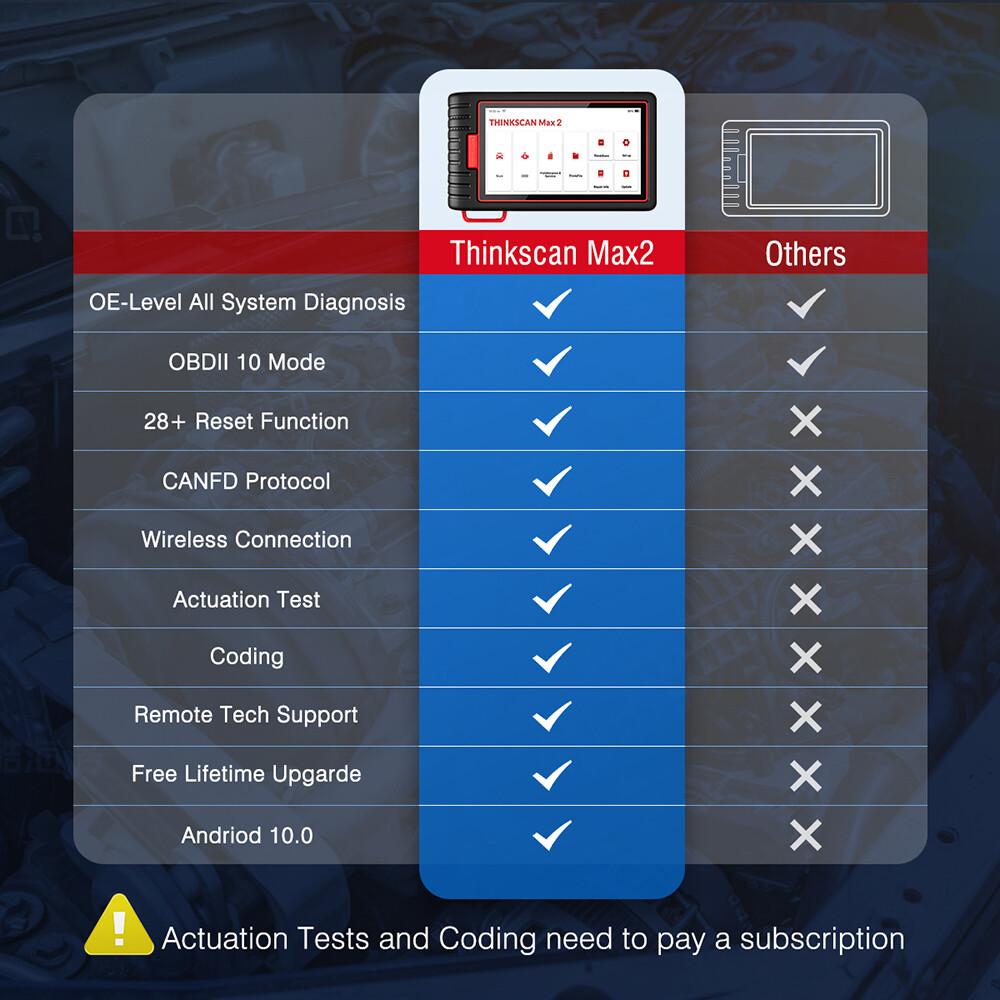 2026 Thinkcar OBD2 Scanner Wireless Thinkscan Max 2 Car Diagnostic Tool CANFD