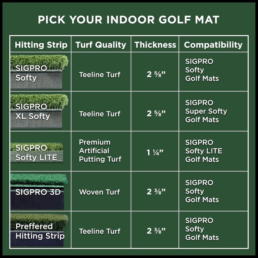 SIGPRO Hitting Strips - Professional-Grade, Replaceable Golf Hitting Mat - Re...