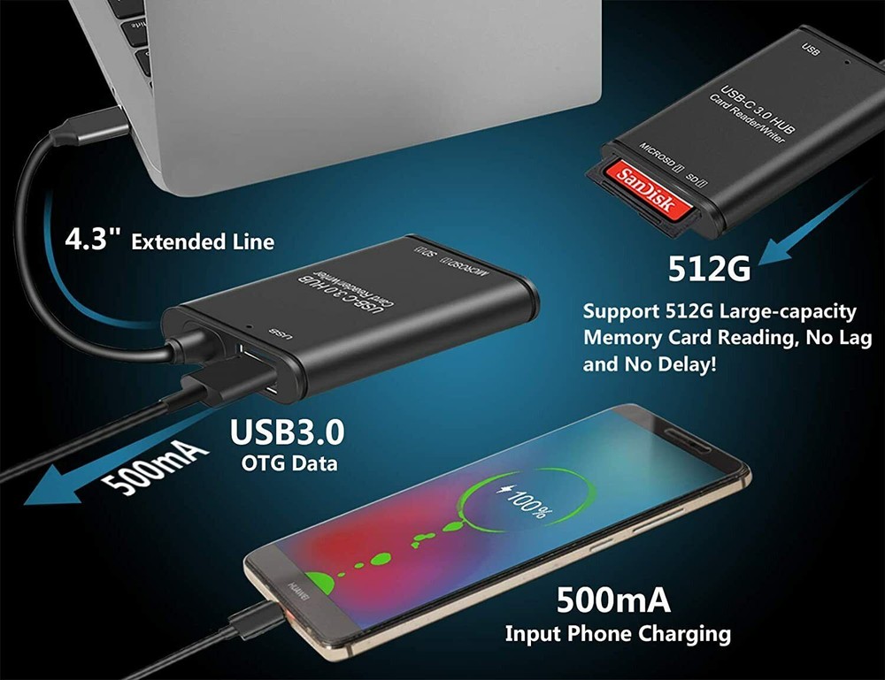 USB C to SD Card Reader Writer OTG Adapter USB 3.0 Micro SD Memory Card Reader