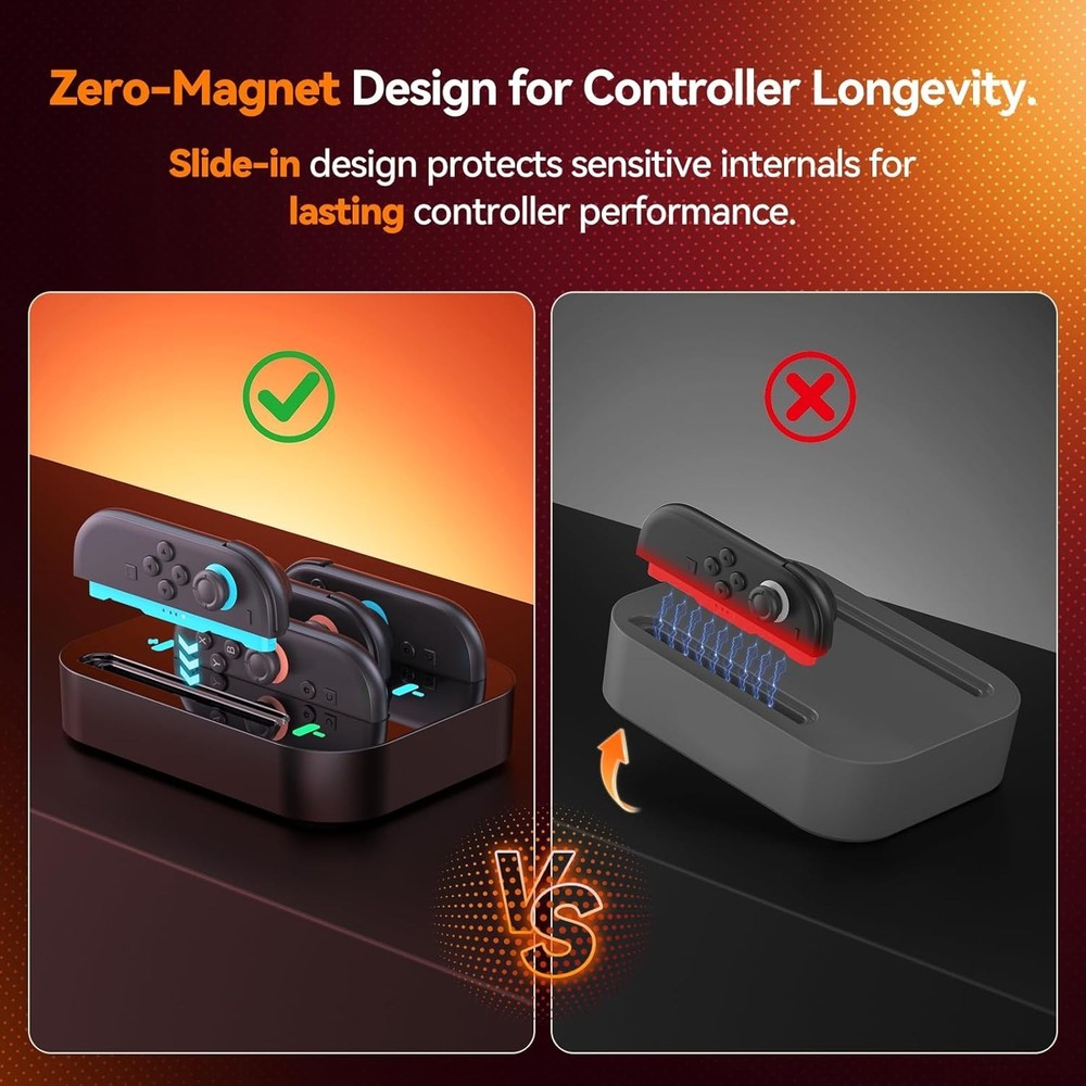 COMBO PACK- 4 in 1 Controller Charging Dock & Clear Dockable Protective Case