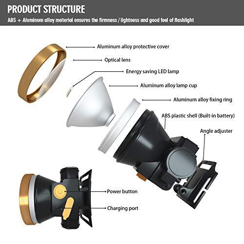 Rechargeable Headlamp Super Bright Led Head Lamp Flashlight Waterproof Headlight
