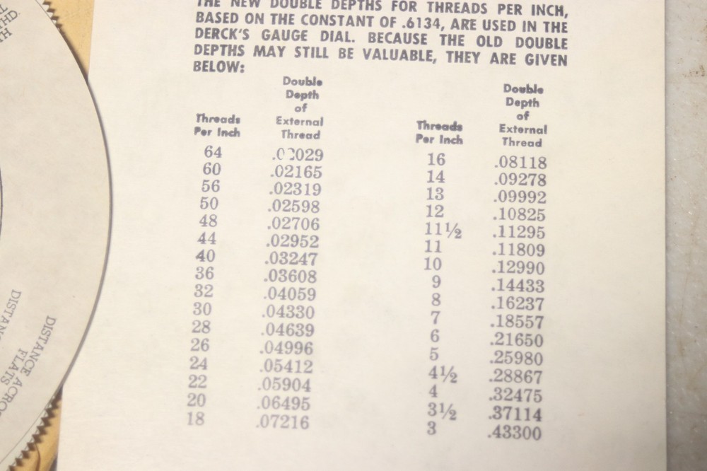 Vintage Derck's Gauge Dial Drill Sizes Threads Tapers & Angles