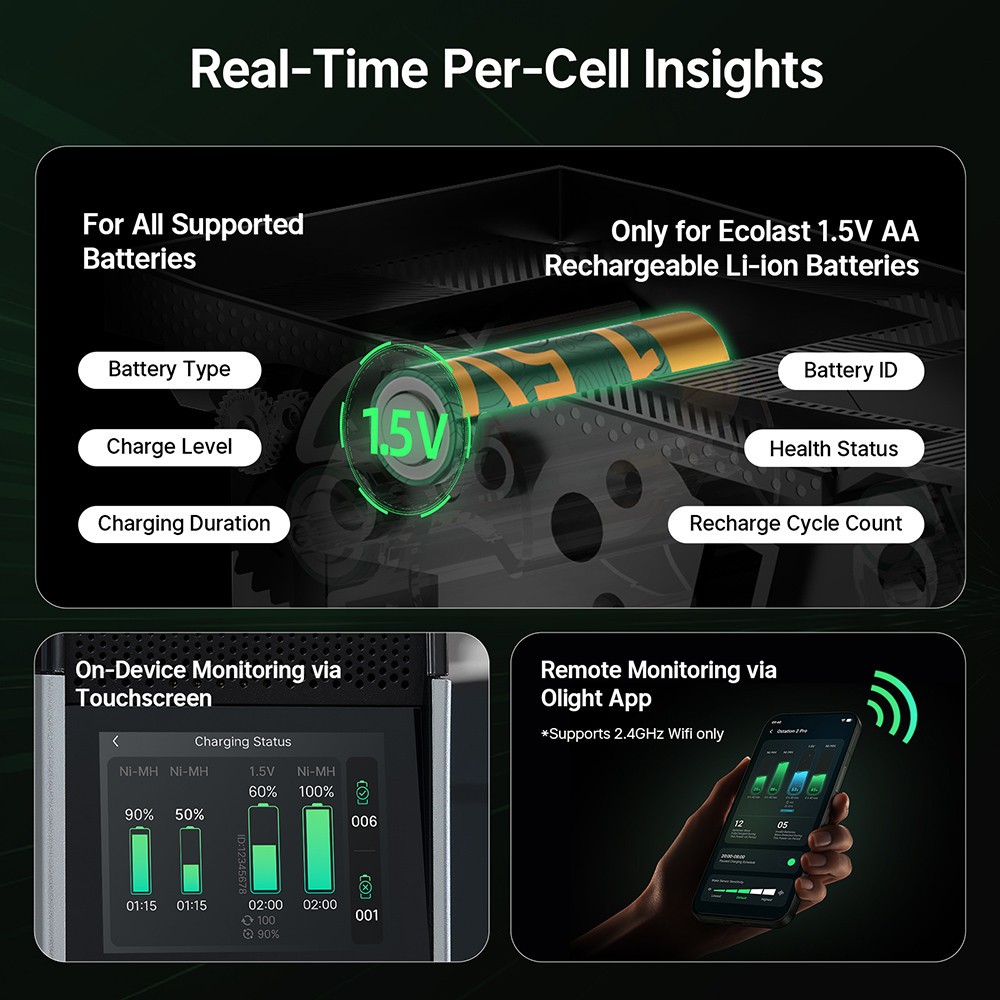 Olight Ostation 2 Pro 3-in-1 Smart Battery Hub for AA & AAA w/Touch Screen