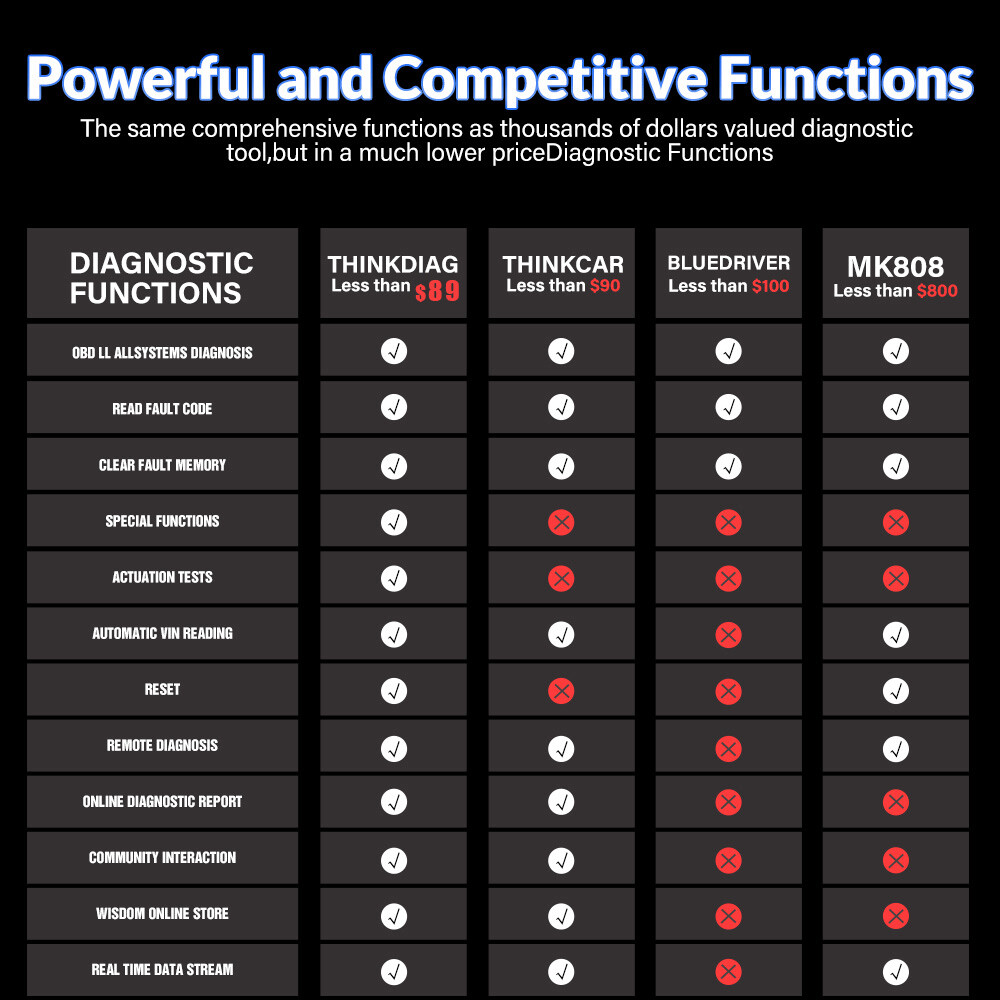 THINKDIAG Bidirectional Diagnostic Tool Full Software Free OBD2 Scanner Old Boot