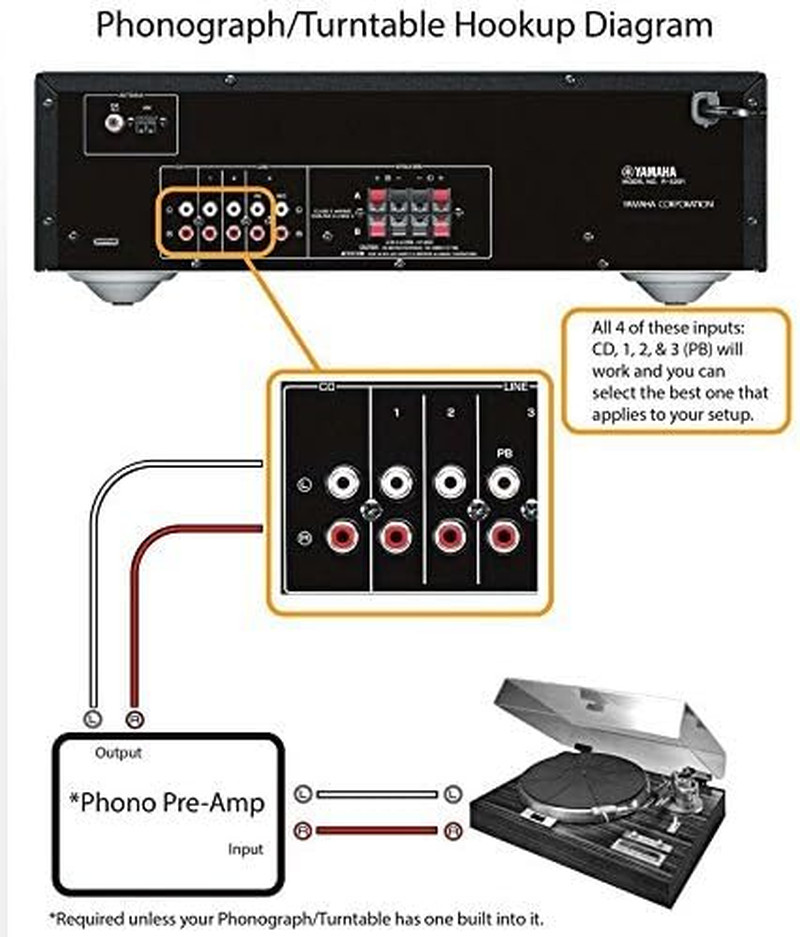 R-S202BL Stereo Receiver