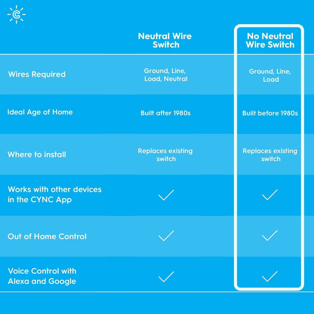GE Household Lighting Cync 3-Wire On/Off Switch Paddle