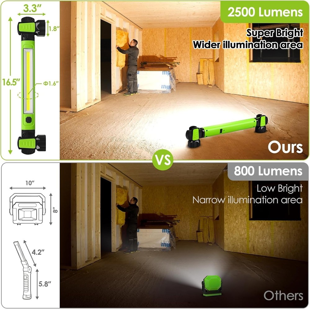 Versatile Rechargeable Work Light - 2-Level Brightness