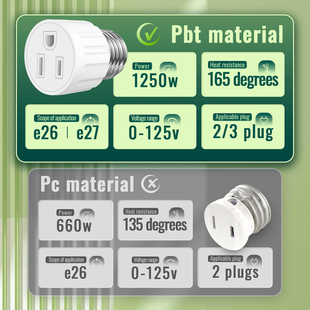(2 Packs) 3 Prong Light Socket to Plug Adapter, E26 E27 Light Socket Outlet Adap