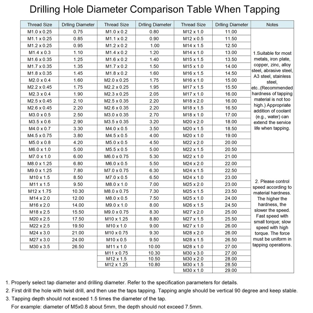 Spiral Point Threading Tap M5 x 0.8 Thread Nitriding HSS 10pcs