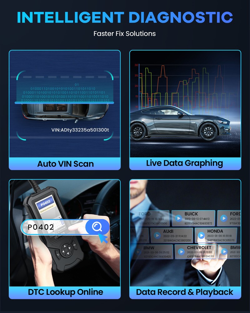 Automotive Car OBD2 Scanner Fault Code Reader Check Engine Light Diagnostic Tool