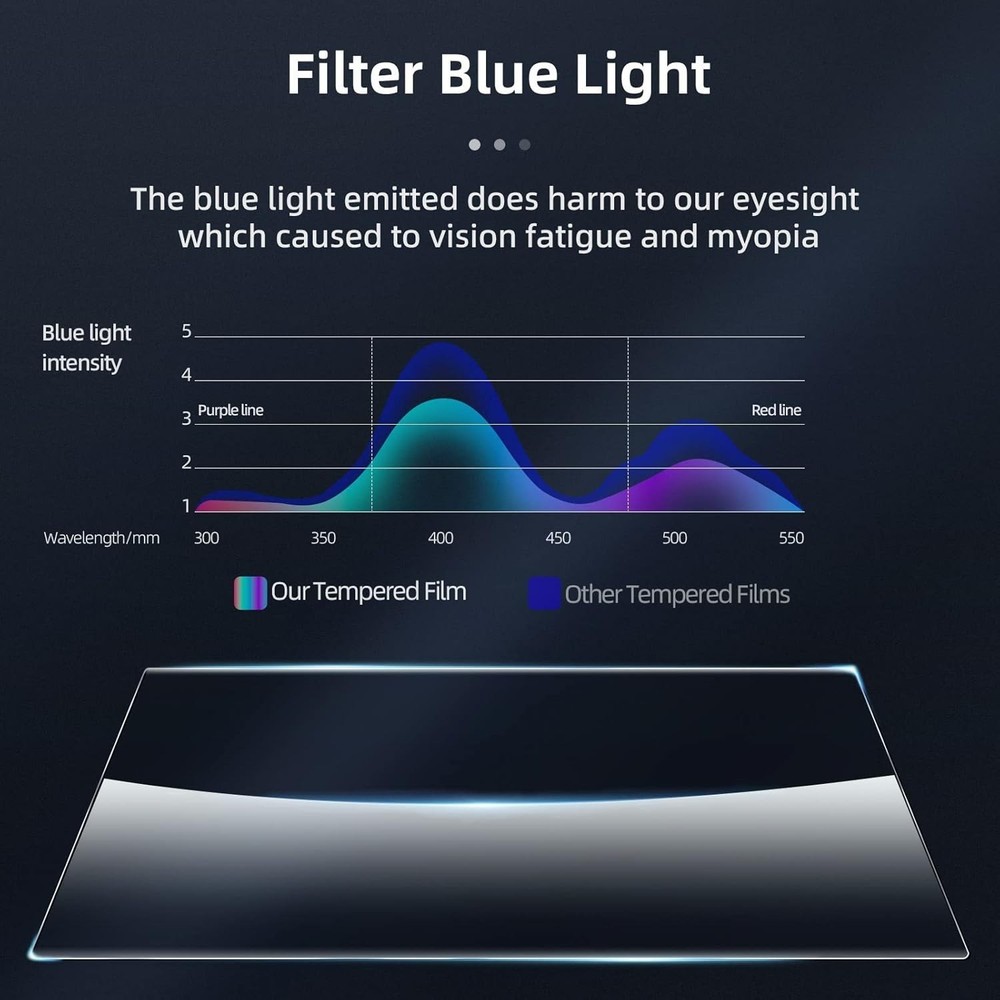 Ultra Thin 2 Pack Steam Deck Screen Protectors - Waterproof & Scratch Resistant