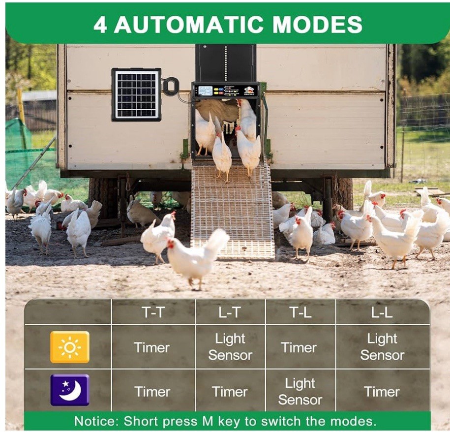 Automatic Chicken Coop Door W/ Light Sensor Solar Panel & Timer Open Box
