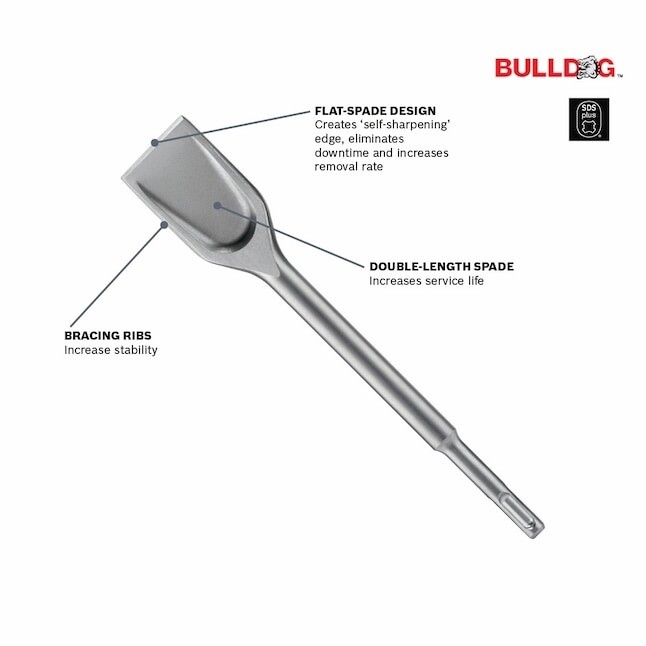 Bosch SDS-Max Shank Clay Spade - 17"