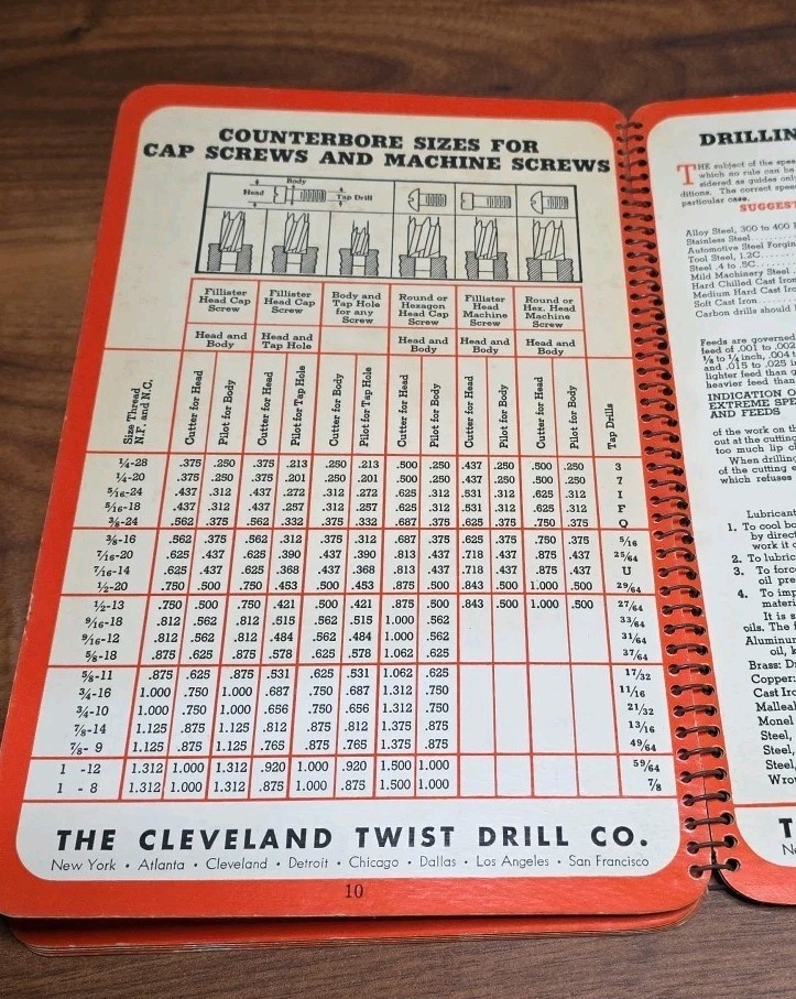 1946 Cleveland Twist Drill Ready Reference Tools