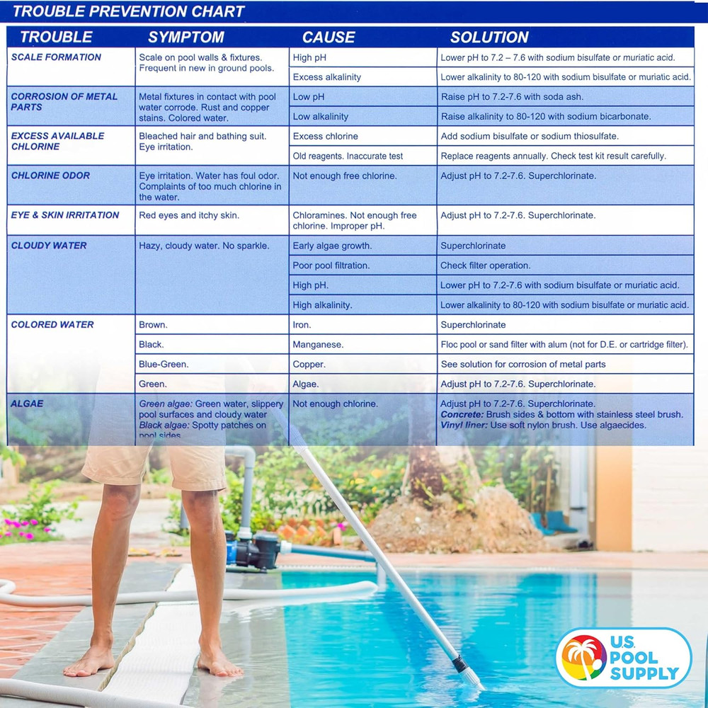 Pool & Spa Water Test Kit Refill Solutions