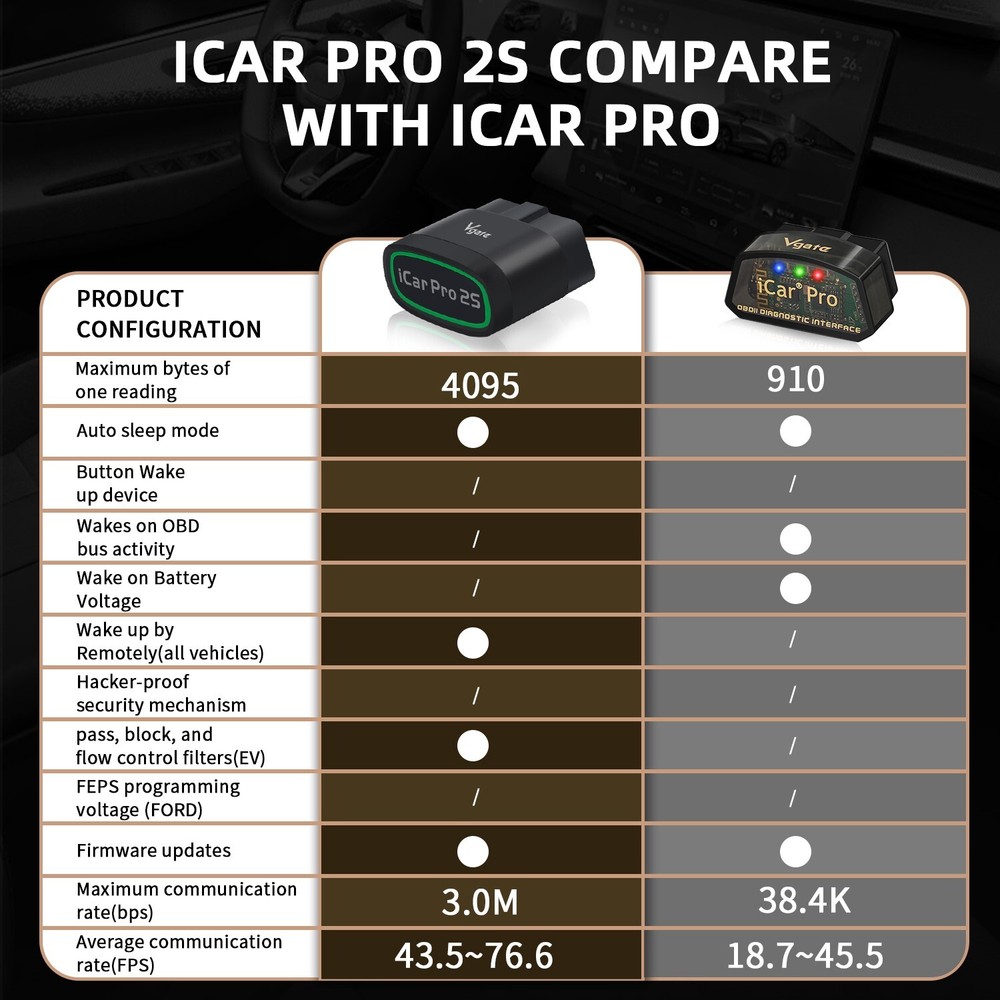 Vgate iCar Pro 2S Bluetooth 4.0 Scanner Tool Code Reader Adapter OBD2 Diagnostic