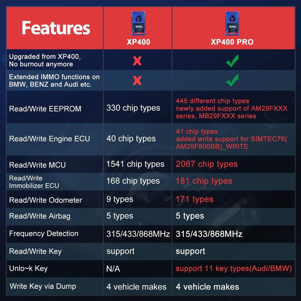 Autel MaxiIM IM508S PRO IMMO Key Programmer Car Diagnostic OBD2 Scanner Tool