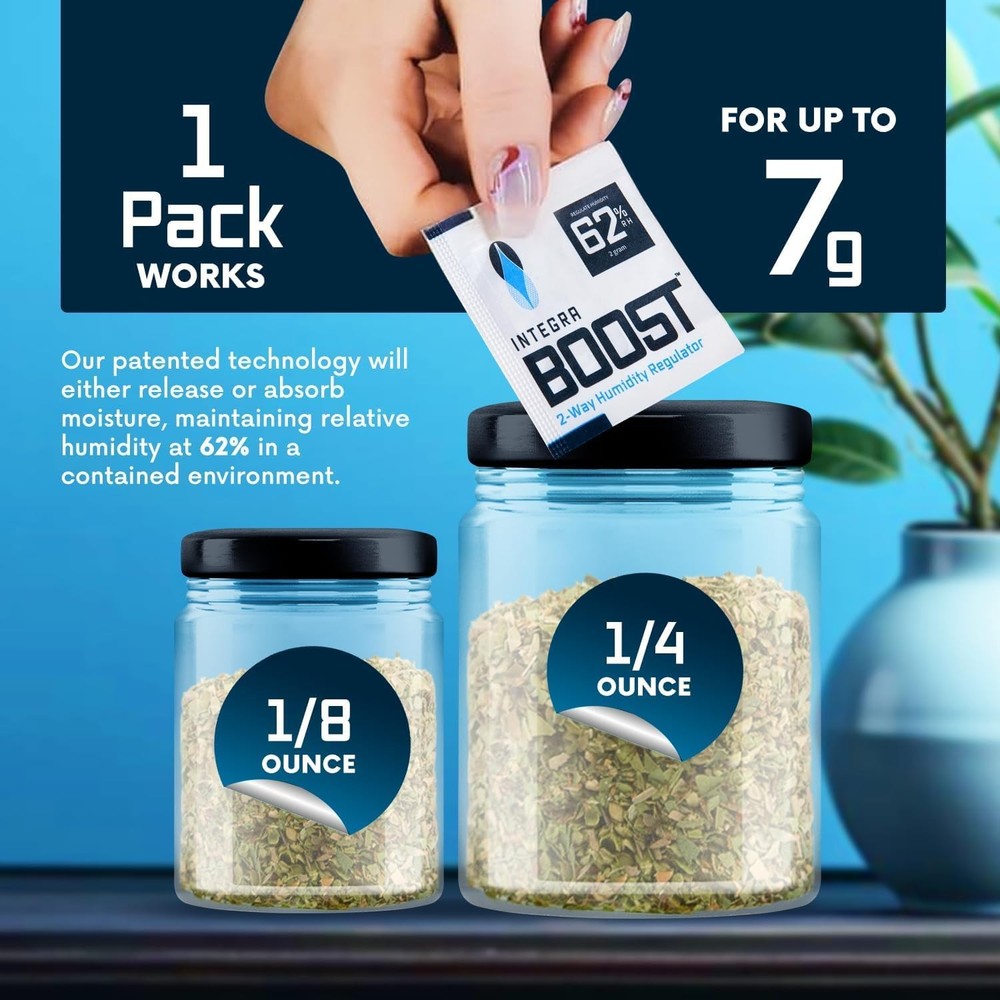 Integra Boost 2-Way Humidity Control Pack – Patented Technology for Humidity C