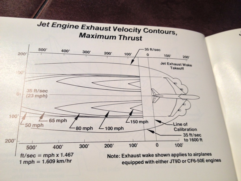 Boeing 747 Technical Reference Data Handbook Manual