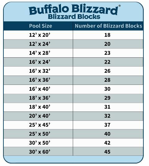 Buffalo Blizzard Blocks Secure Winter Covers On Swimming Pools - Choose Quantity