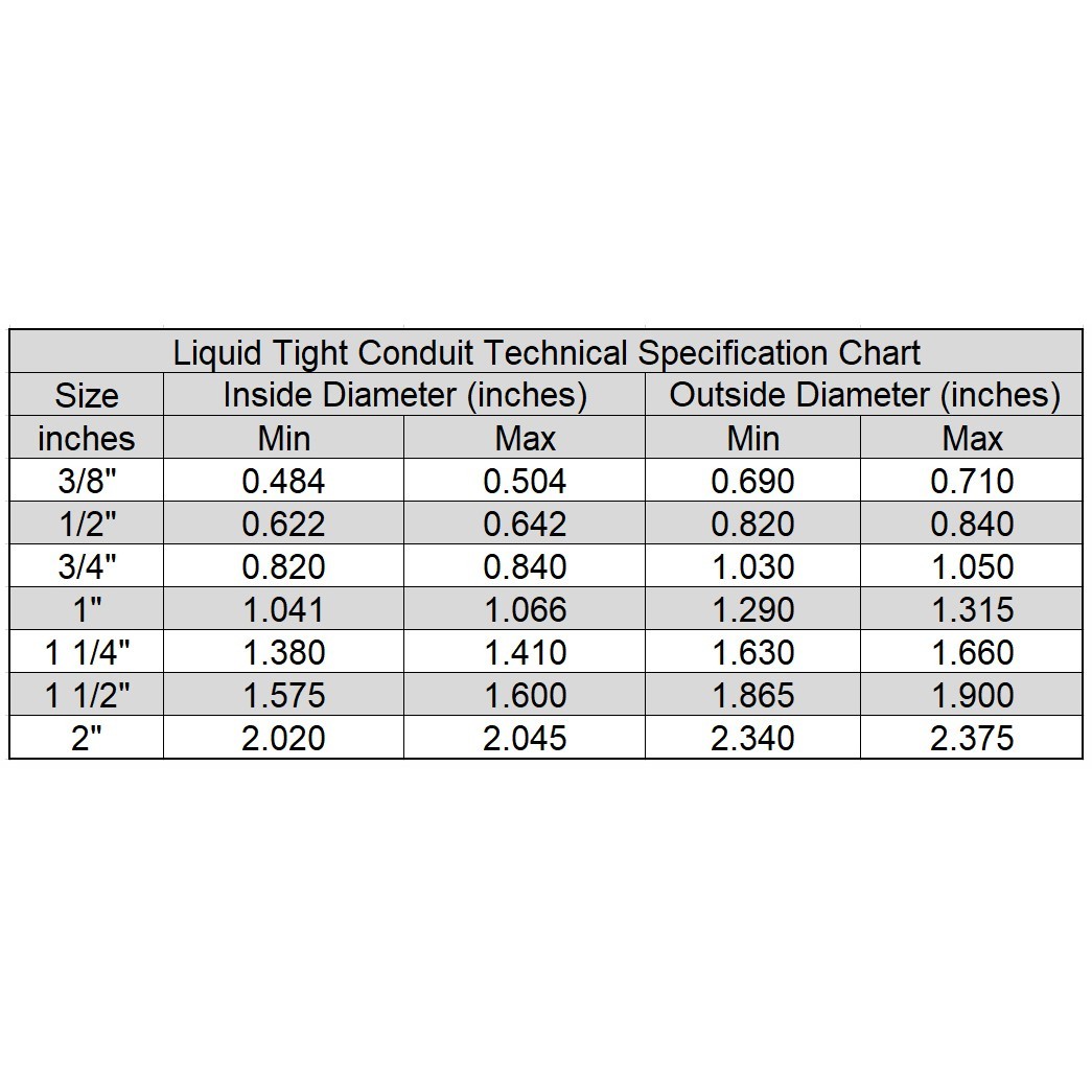 Flexible Liquid Tight, Non-Metallic Electrical Conduit - UL Listed