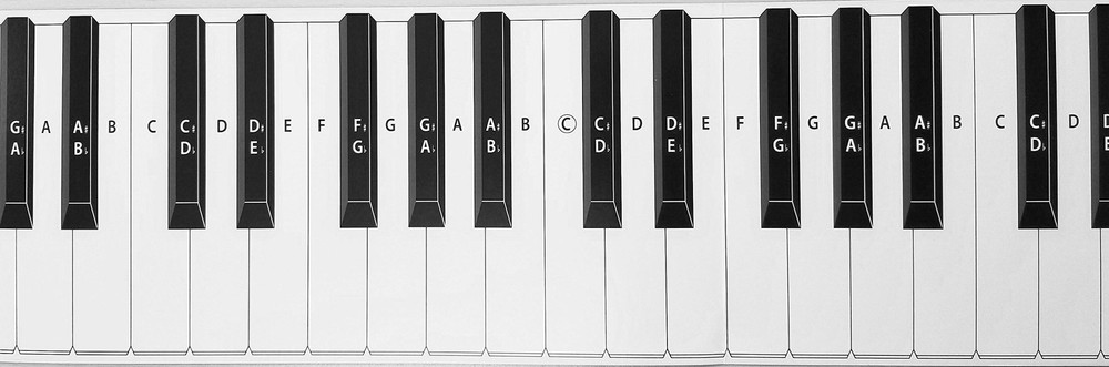 Practice Keyboard Note Chart for Behind the Piano Keys