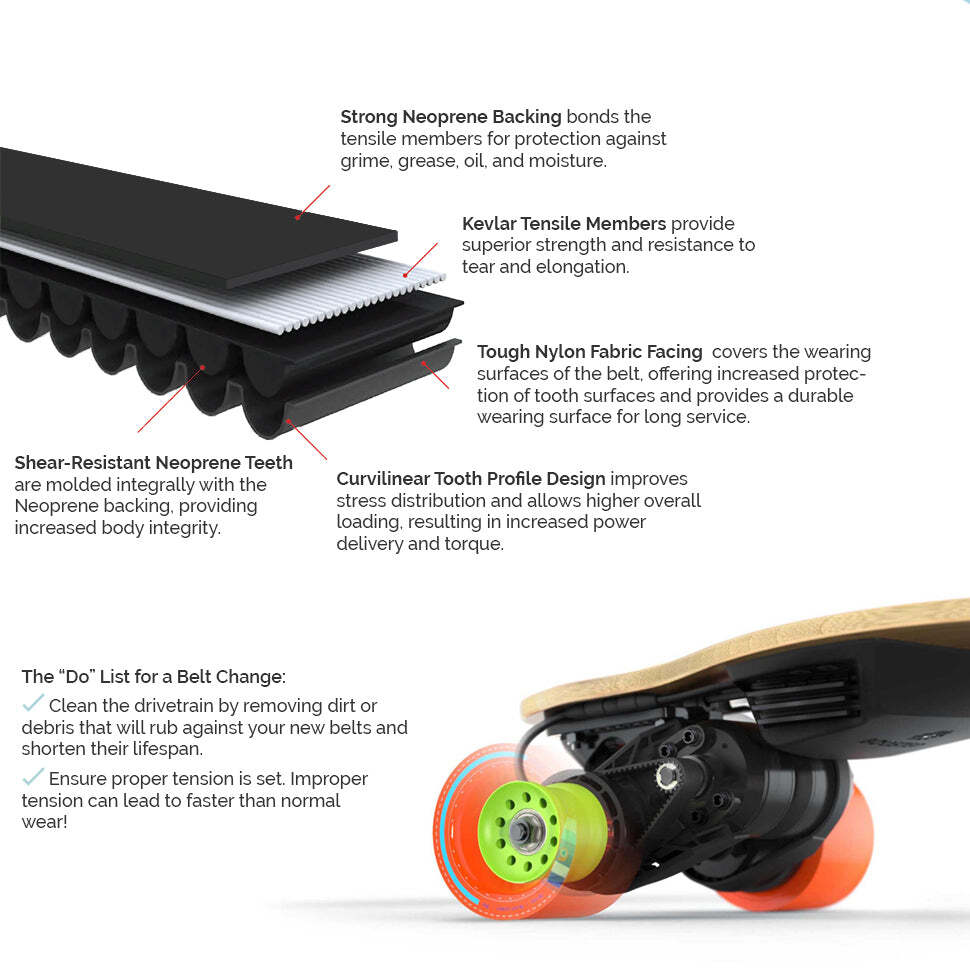 Boosted Board Motor Belt Kit (V2, Mini S/X, Plus, Stealth)