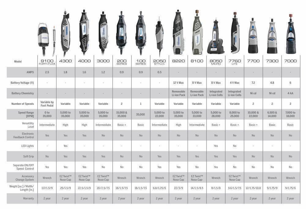 Dremel 4300-9/64 Variable Speed Rotary Tool Kit with Flex NEW US