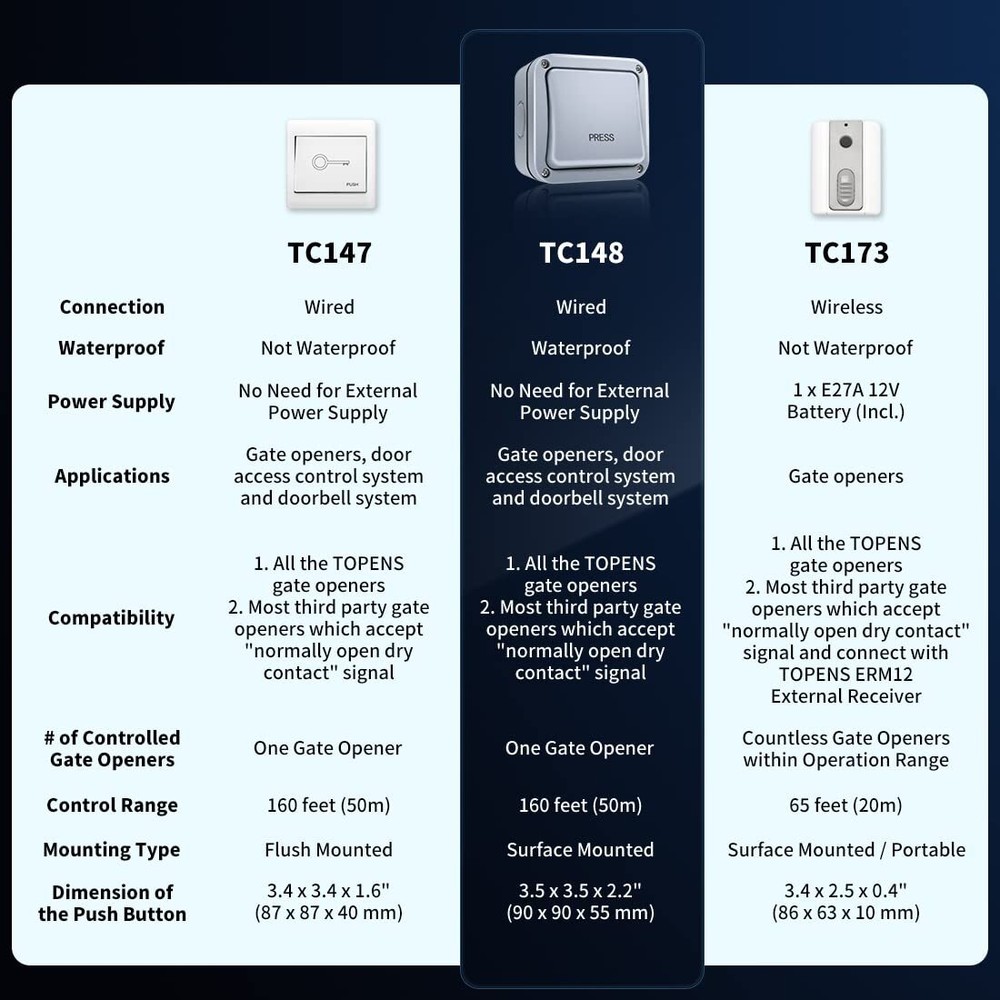 Tc148 Waterproof Wall Push Button Surface Mounted Wired Release Switch For Autom