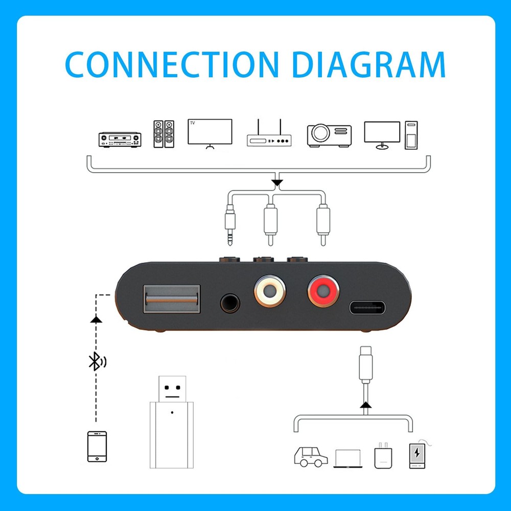 Bluetooth 5.3 Audio Receiver Wireless RCA Bluetooth Adapter for Stereo Wirele...