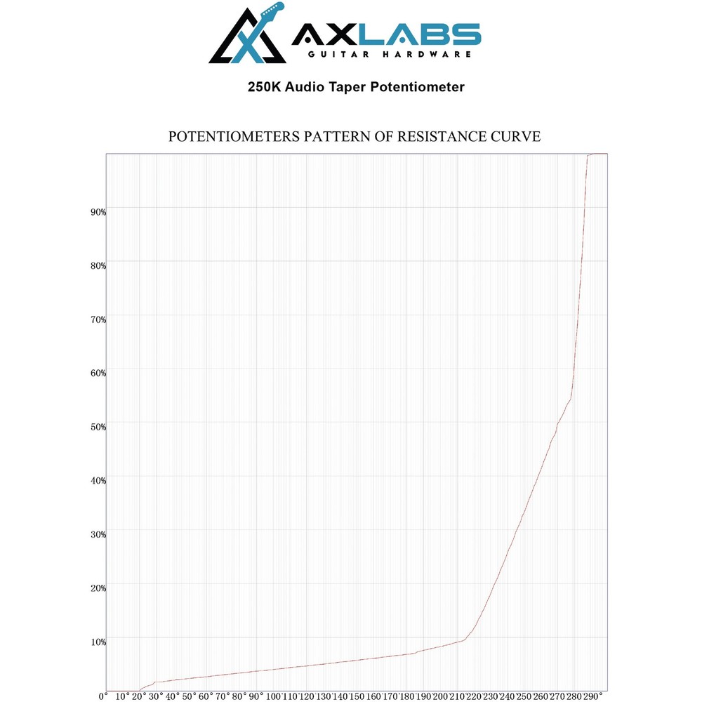 AxLabs Potentiometer - 500K Audio Taper, Medium Solid 3/8" Shaft
