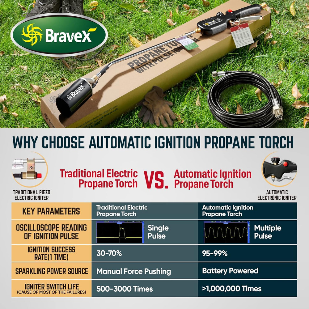 Propane Torch Weed Burner with Automatic Ignition System (Electronic Pulsed Push