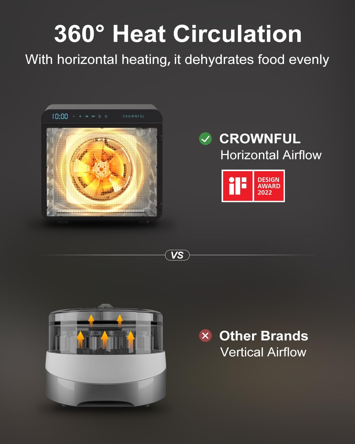 Food Dehydrator Machine, 7 Stainless Steel Trays, Large Drying Space Dehydrat...