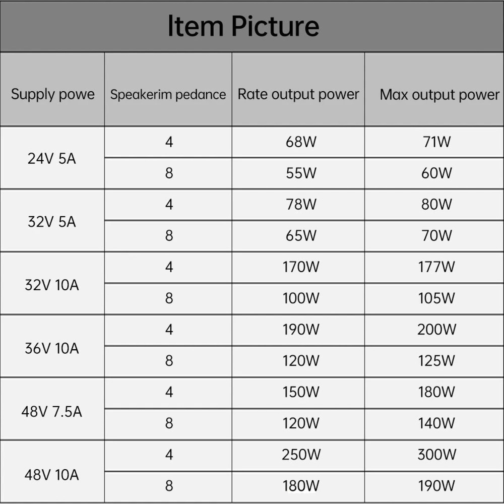HiFi Amplifier Board Audio Module Compatible For 2-Channel Stereo Output