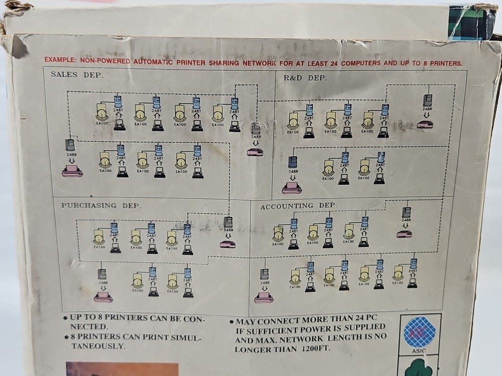 AS-248 FLASH-NET Automatic Printer Sharing Network for 24 Computers 8 Printers