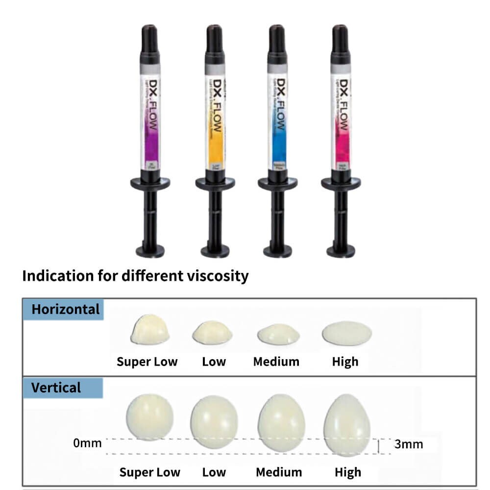 A3.5 Flowable Composite, 3g Syringe, Medium Flow, 4 Shades, Light Cure