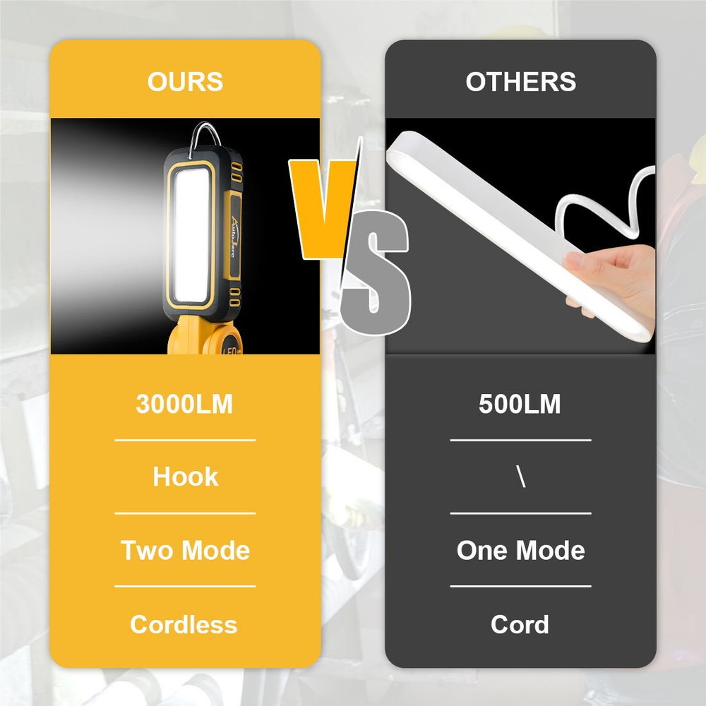 Cordless LED Pivoting Work Light For DeWALT LED 20V 20Volt MAX Flashlight TOOLS