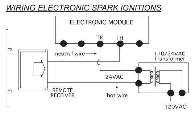 Heat & Glo / HHT Smart-Stat IV Fireplace Remote Control