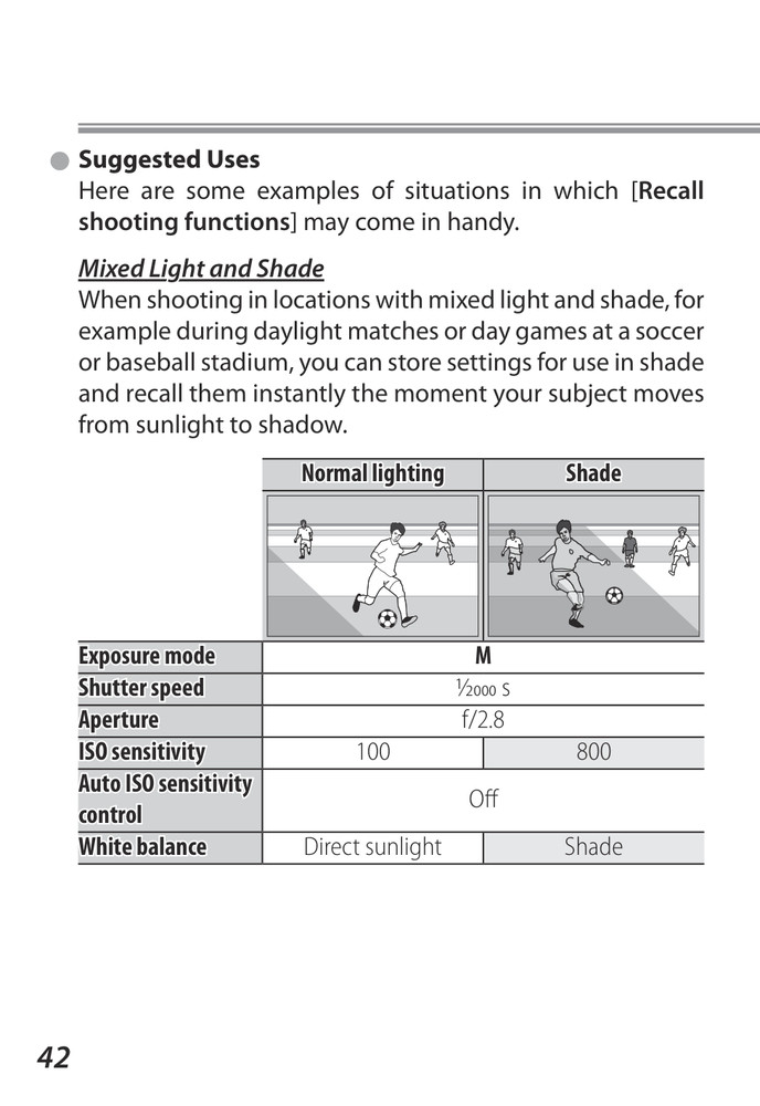 Nikon D6 - Professional Technical Guide Useful Features - Half Size 5.5x8.5