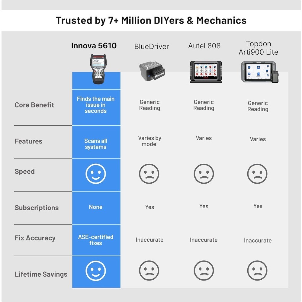 Professional OBD2 Scanner Bidirectional Diagnostic Tool, Full System Scan,