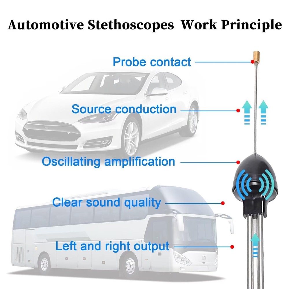 Automotive Mechanic Stethoscope for Engine Diagnostics - Universal Tool