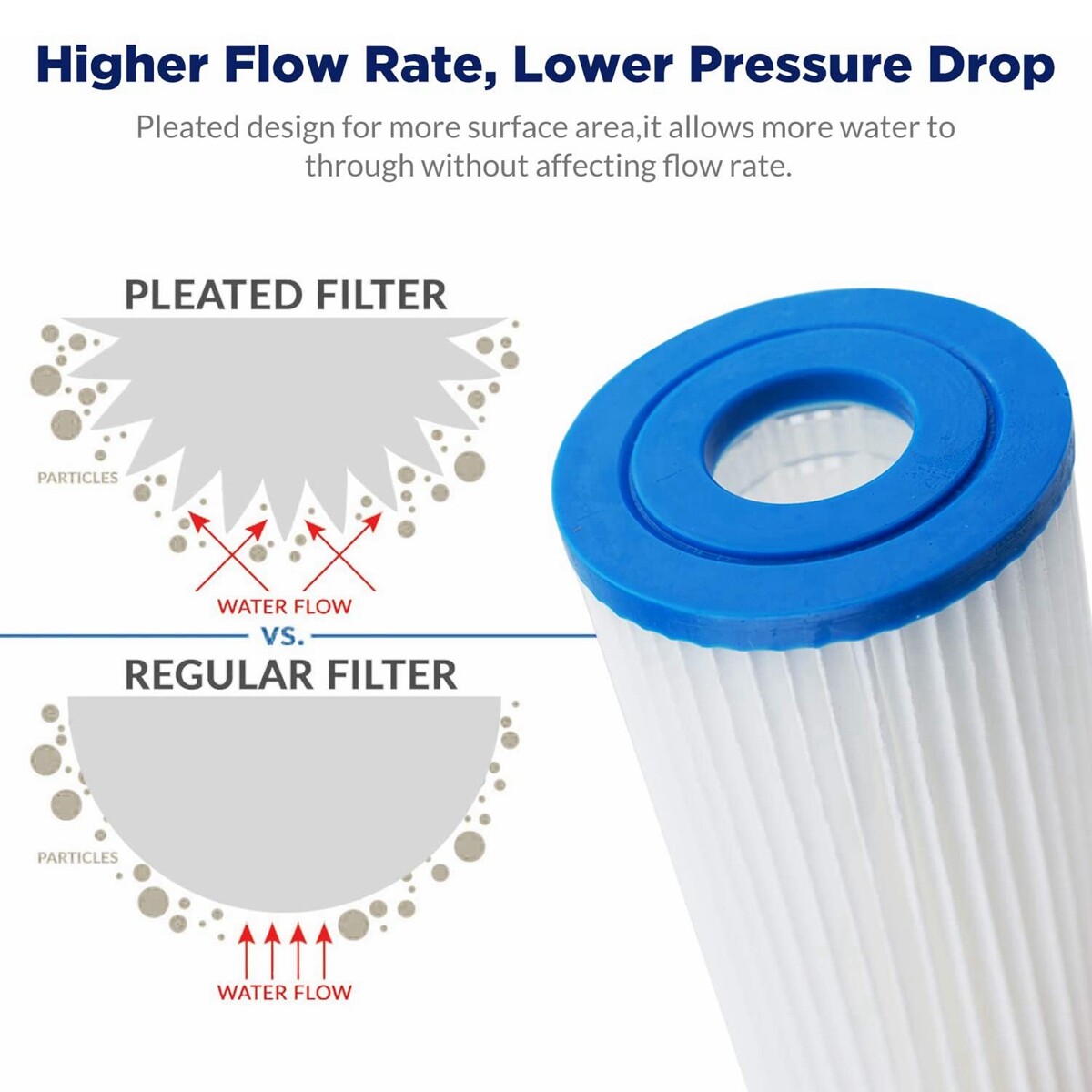 10 Inch Whole House Water Filter Housing Filtration 2.5x10" Pleated Sediment Set