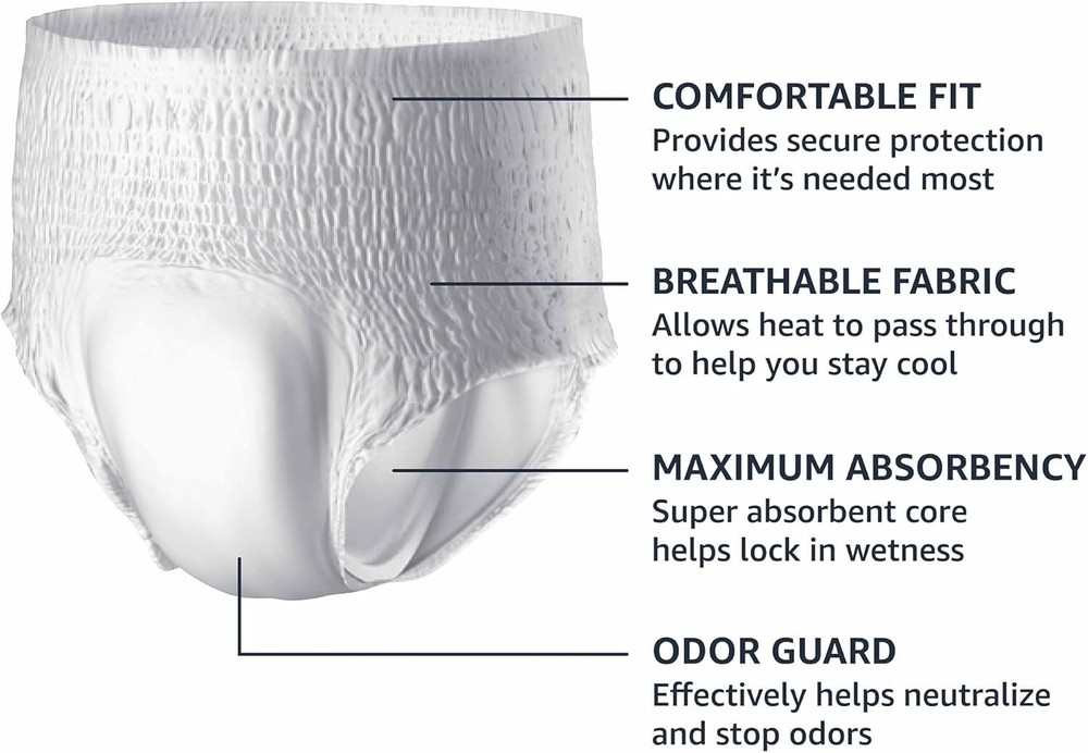 Amazon Basics Incontinence Underwear, Men, Maximum Absorbency, Small S, 60 Ct