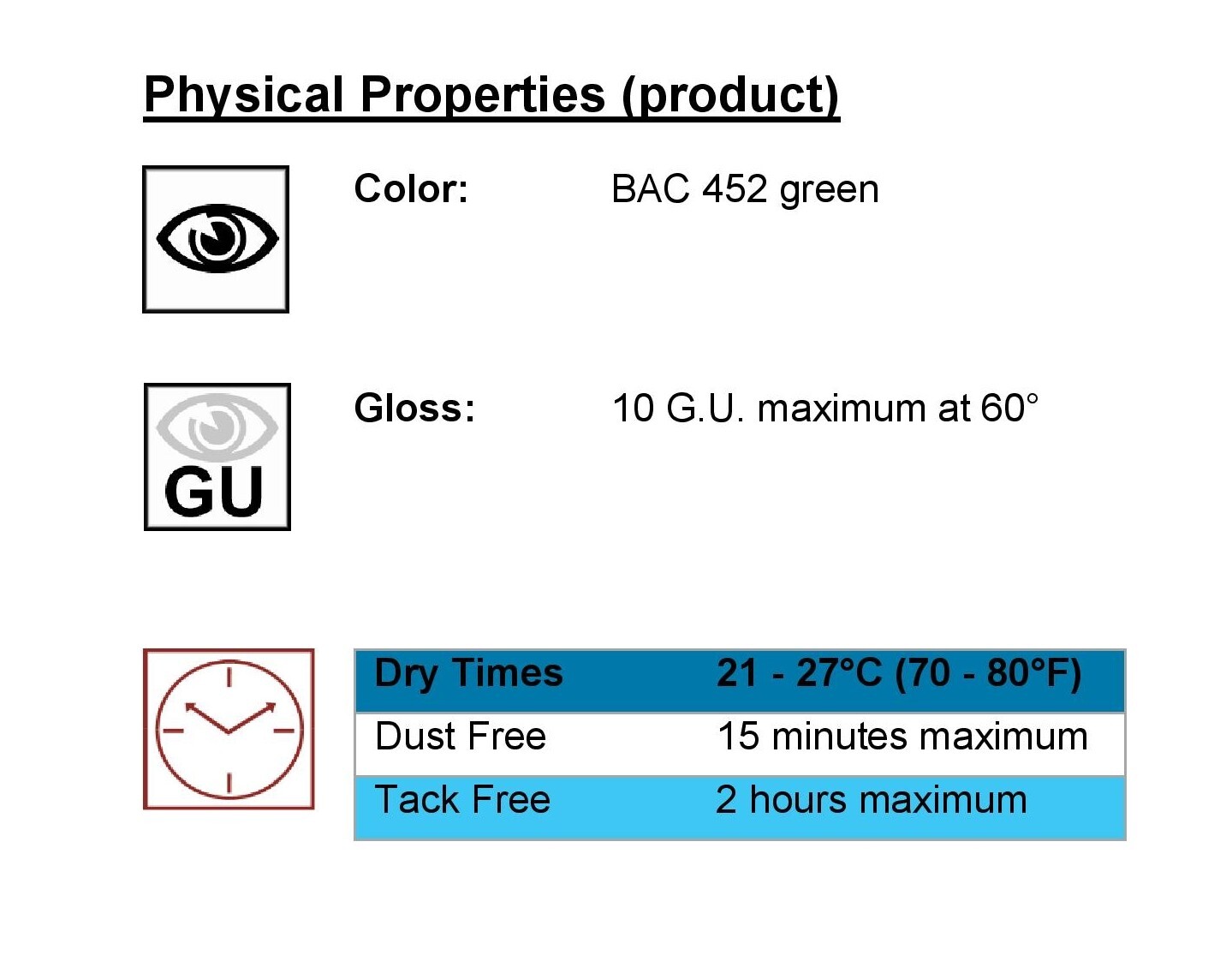 NEW PPG 2-Component Epoxy AIRCRAFT Green Primer 1oz Touch-Up Kit EXP 8-8-25 44GN