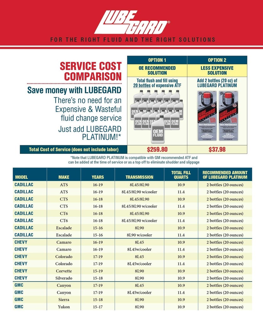 63010 Platinum Automatic Transmission Fluid Protectant 10 Oz.