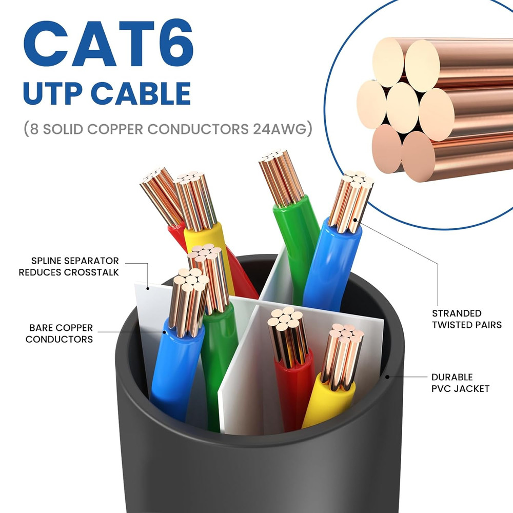 Cat 6 Ethernet Cable 75 Ft, 10Gbps High Speed Ethernet Cable, Internet Cable Out