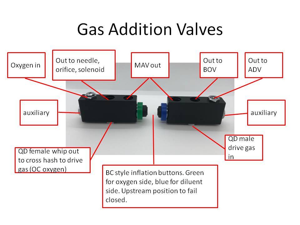RD1 Manual Addition Valve (MAV)