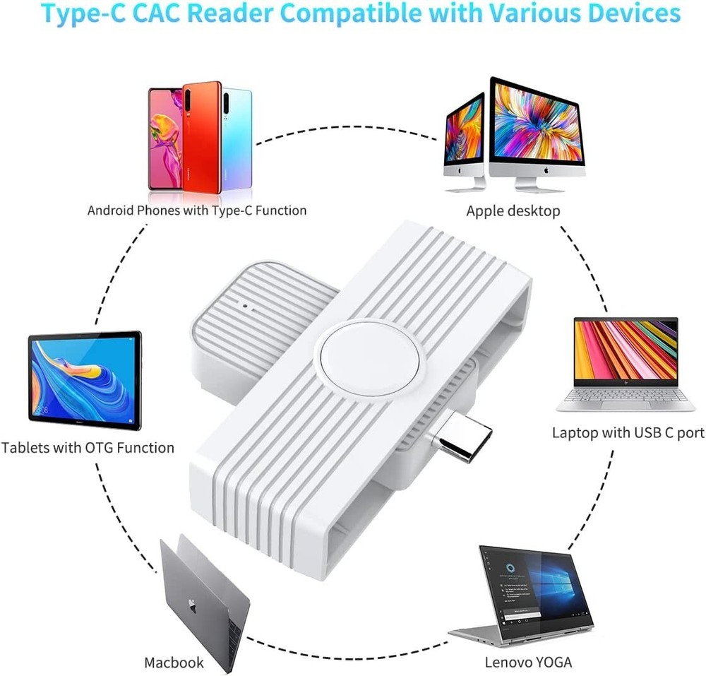 Type C CAC Reader, DOD Military USB C Common Access CAC Card Reader, USB Smart-f